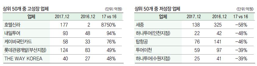 에디터 사진